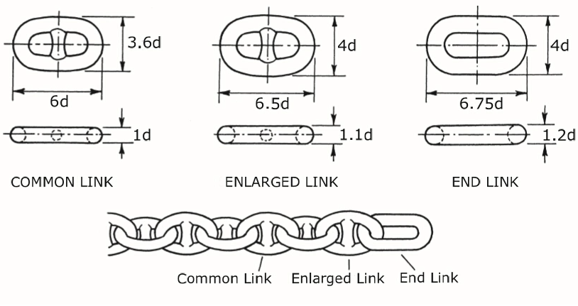 Anchor Chain