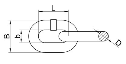 G30 Proof Chain NACM view 2