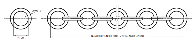 Kiln Chain